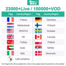 6 Months Trex Premium IPTV Smart Tv m3u Android 4K VIP Sport IPTV Abonnement T-rex